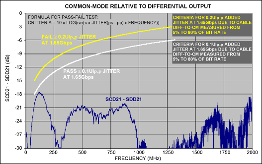 図8. 合否判定テンプレート(SCD21 - SDD21)誤差のプロット