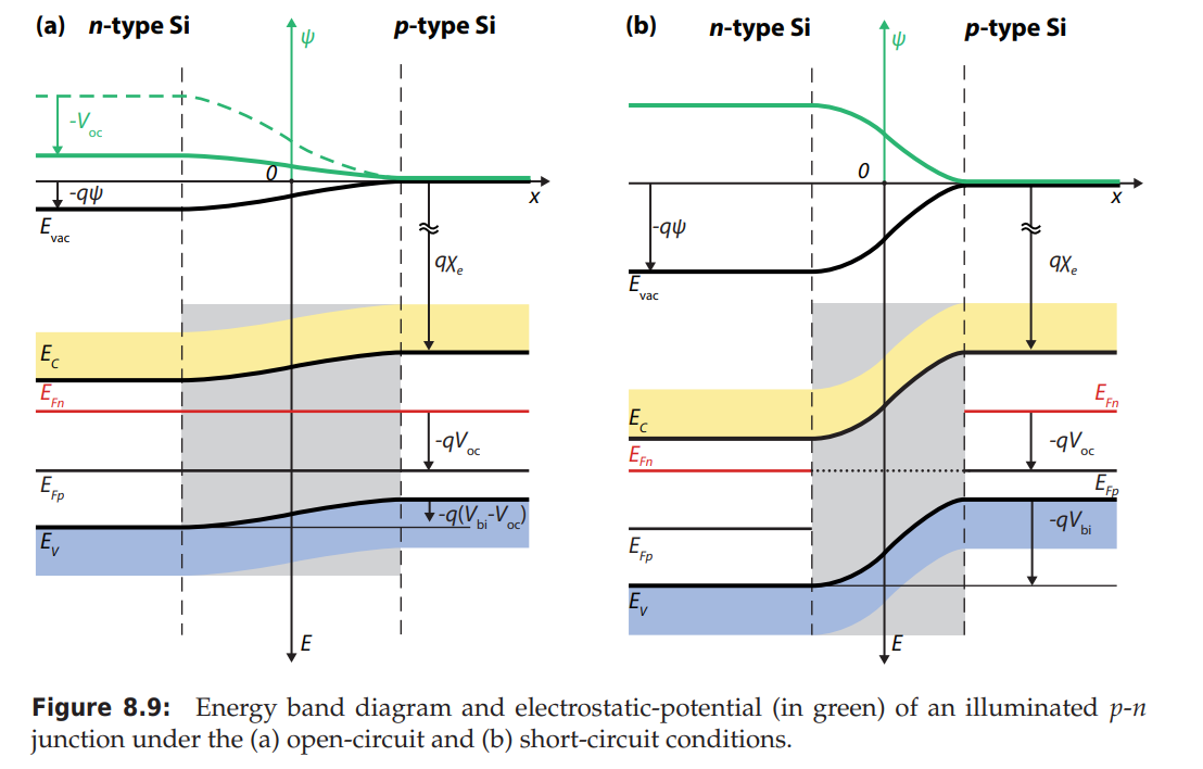 光照射状態のPN接合