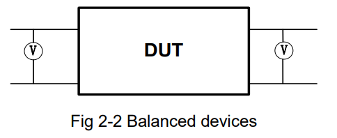 6.2.2 Balanced Measurement