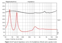 スピーカーのインピーダンス測定ソフトウェア
